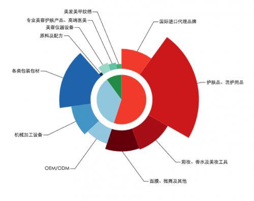 上海cbe七月重磅開啟,攜手各知名品牌同臺引領(lǐng)世界潮流!